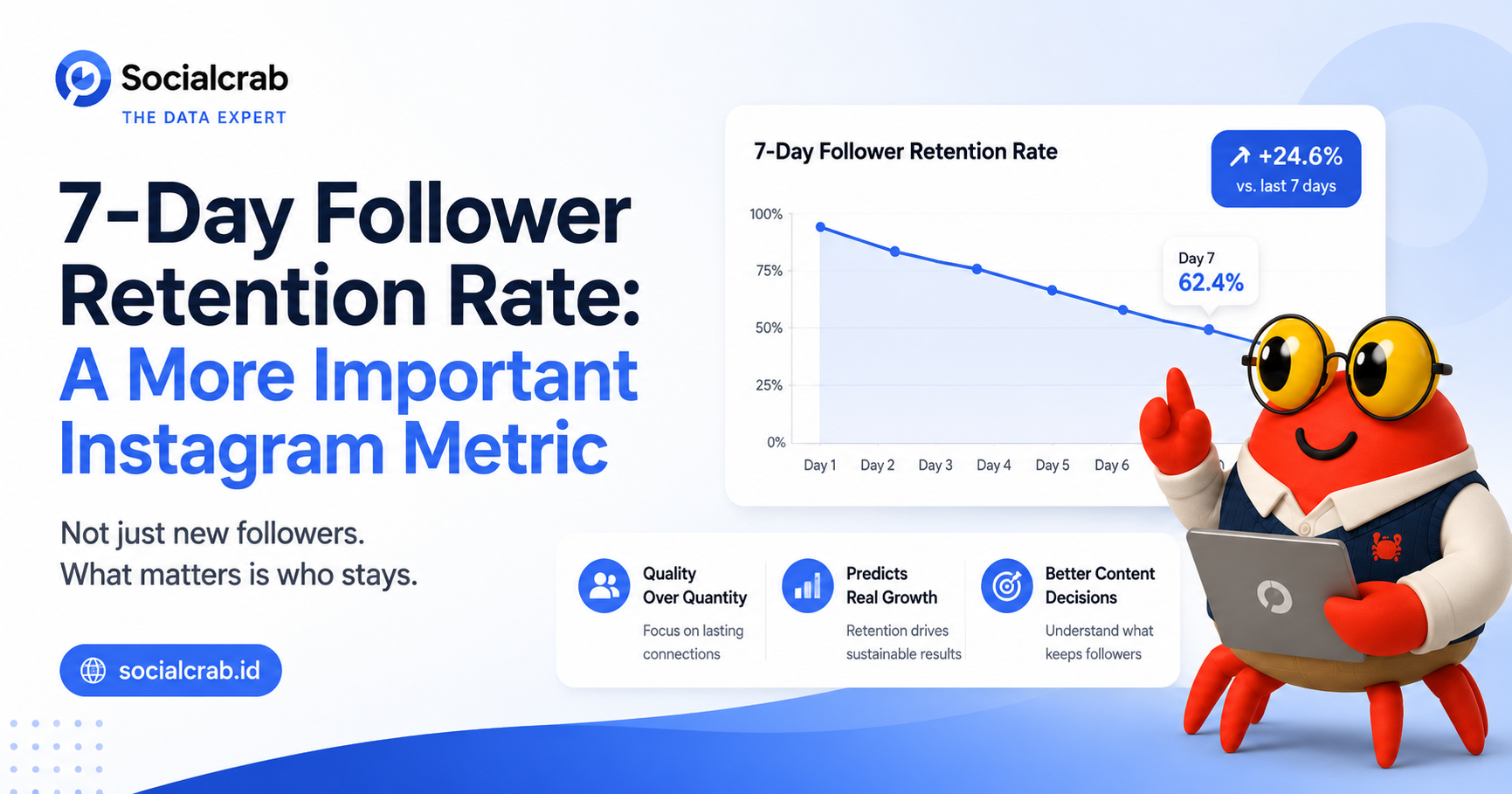 7-Day Follower Retention Rate: A More Important Instagram Metric