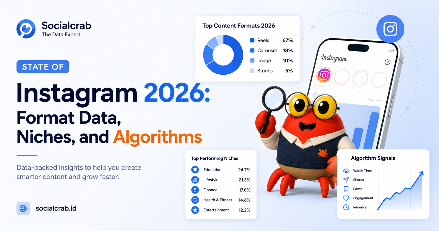 State of Instagram 2026: Format Data, Niches, and Algorithms