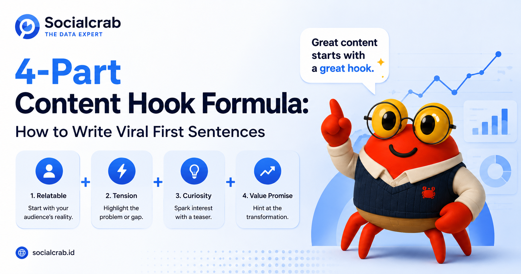 4-Part Content Hook Formula: How to Write Viral First Sentences