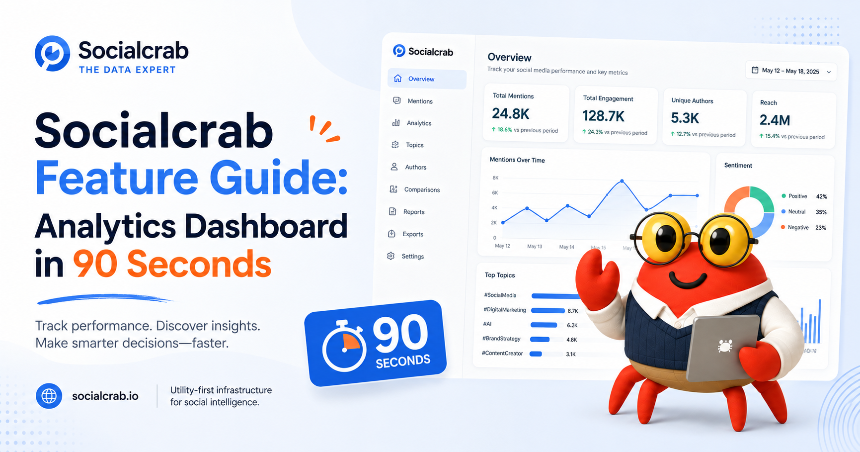 Socialcrab Feature Guide: Analytics Dashboard in 90 Seconds