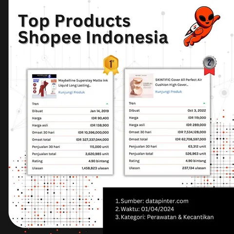 Kepingin gak sih temen-temen punya omset seperti ini..😤
Kalo pingin langsung cari ide produk kamu
