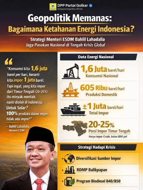 Bahlil Lahadalia, Menteri ESDM dan Ketua Umum Partai Golkar, menilai dinamika geopolitik dunia perlu